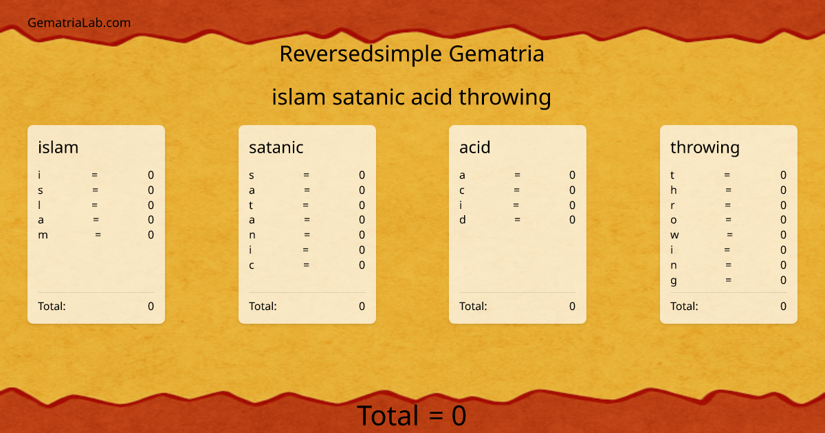 islam satanic acid throwing in reversedsimple Gematria